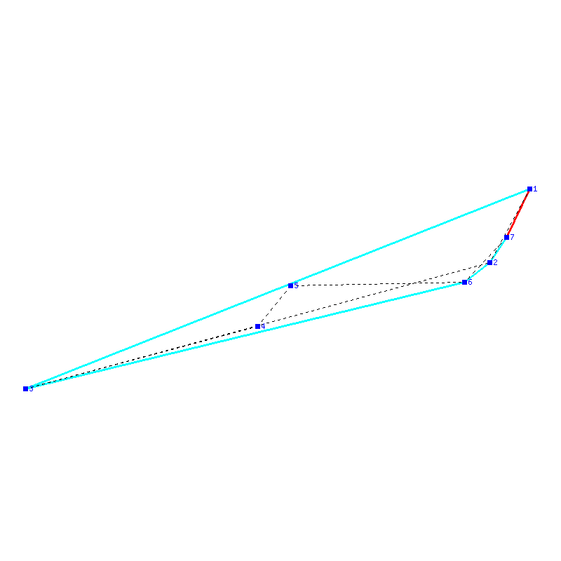 Flugauswertung